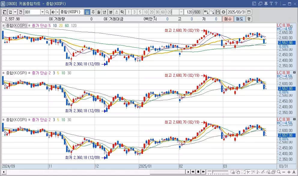 주식 이동평균선