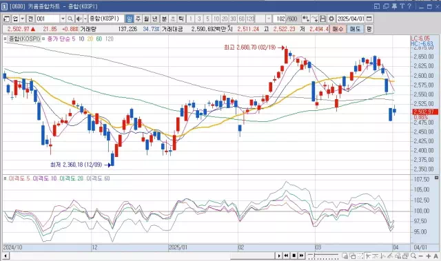 주식 이격도란 초보자를 위한 가이드