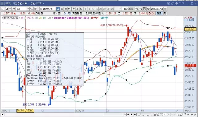 주식 볼린저밴드 초보자를 위한 가이드