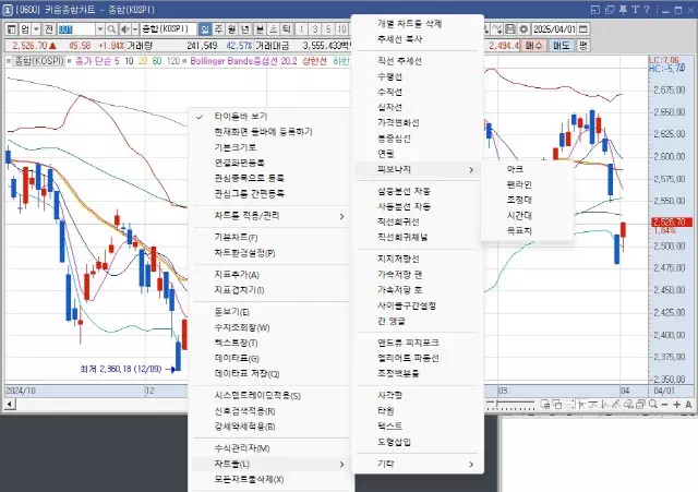 주식 피보나치 되돌림이란